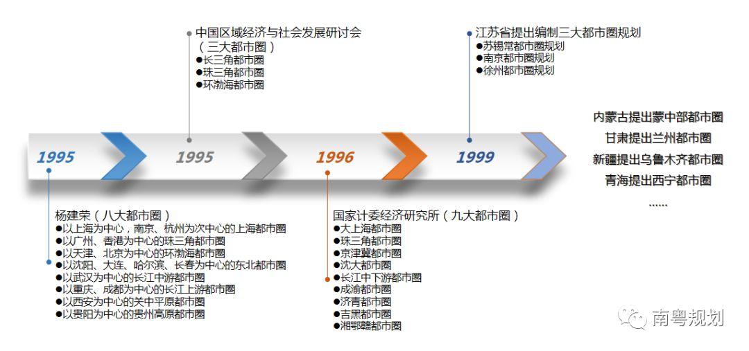 专家报告 | 陈洋：国土空间规划背景下的都市圈发展与规划响应