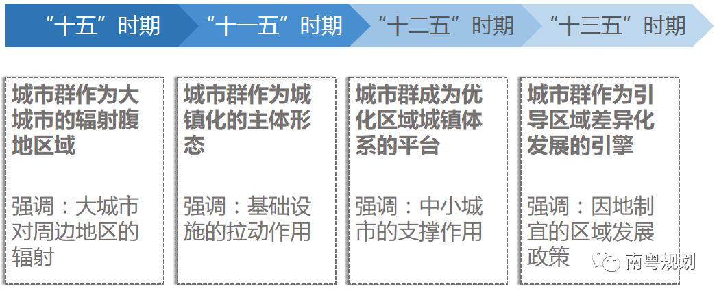 专家报告 | 陈洋：国土空间规划背景下的都市圈发展与规划响应