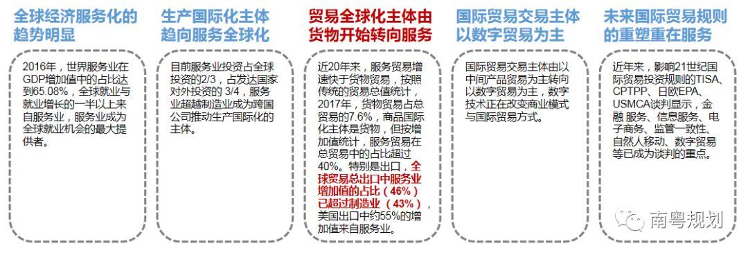 专家报告 | 陈洋：国土空间规划背景下的都市圈发展与规划响应