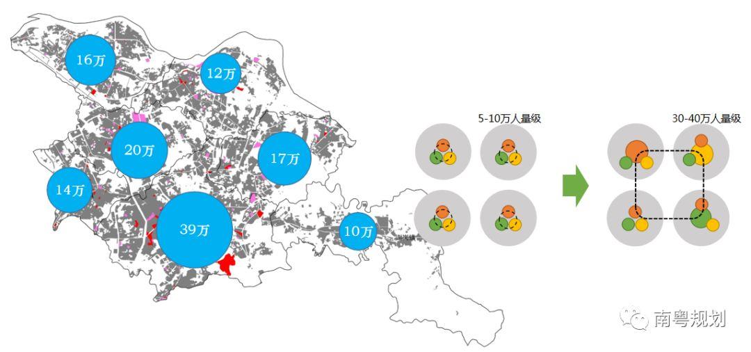专家报告 | 陈洋：国土空间规划背景下的都市圈发展与规划响应