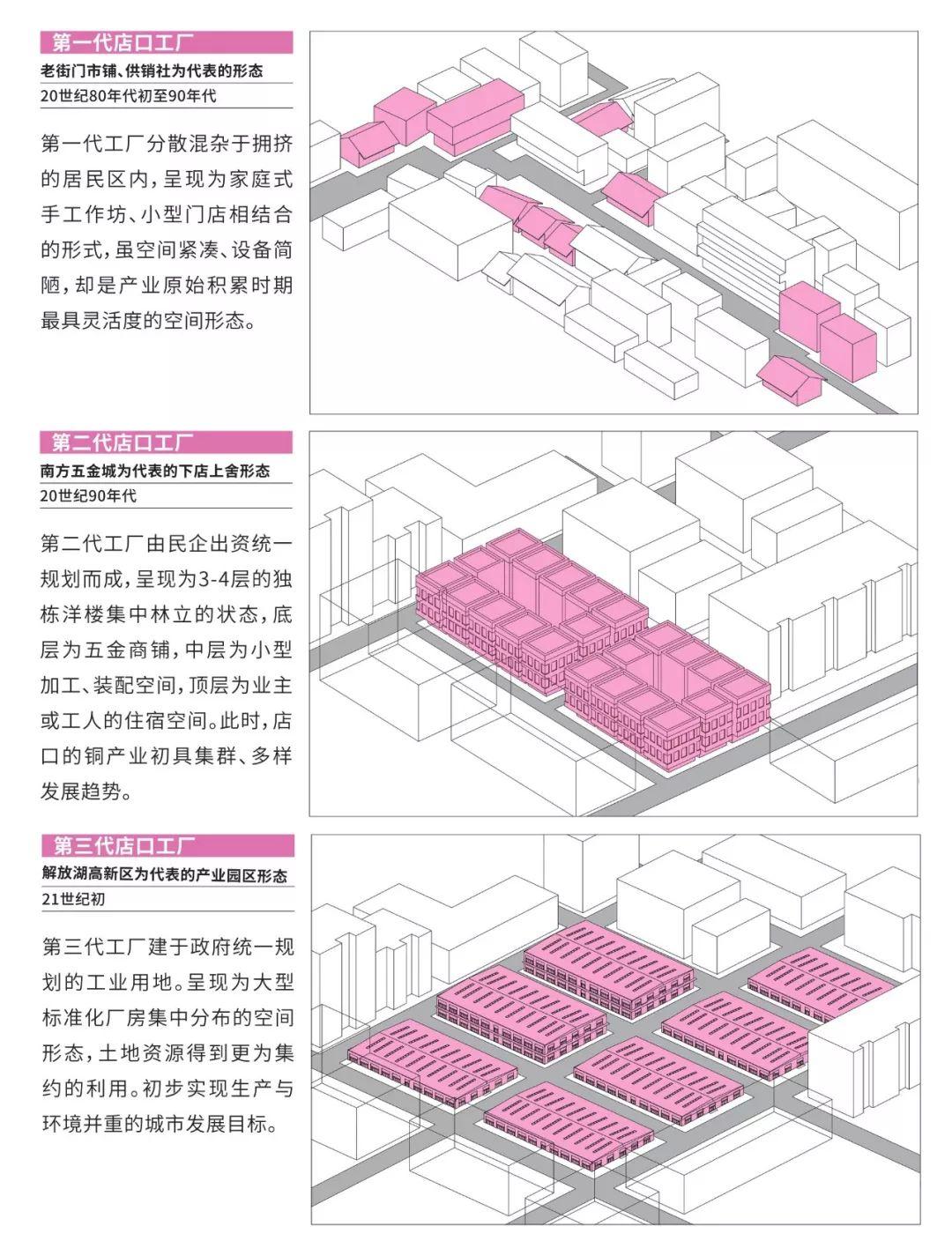 第三种形态,在都市和乡村的对立之中 第三种形态,在都市和乡村的对立之中