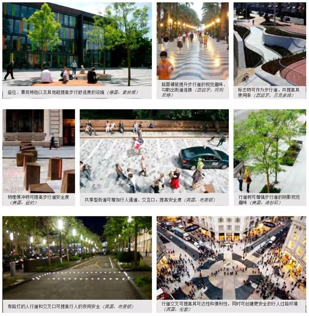 期刊精粹 | 促进积极生活的城市设计导则:欧美国家经验【2019.6期】 期刊精粹 | 促进积极生活的城市设计导则:欧美国家经验【2019.6期】