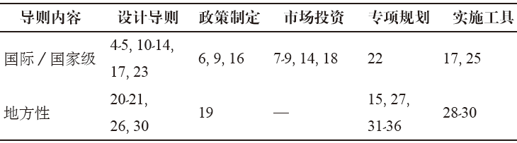 期刊精粹 | 促进积极生活的城市设计导则：欧美国家经验【2019.6期】