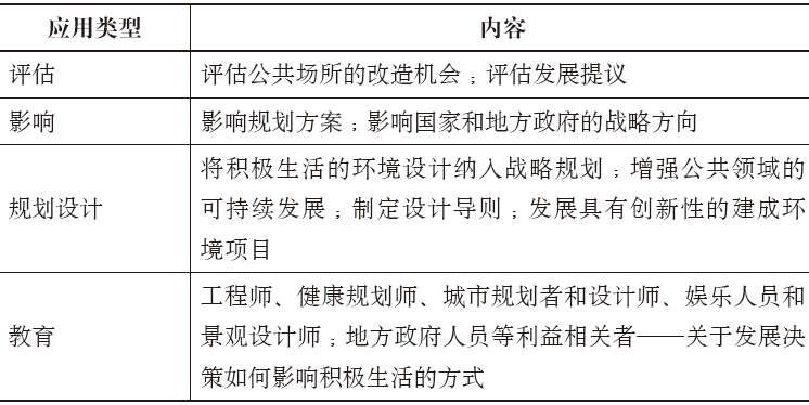 期刊精粹 | 促进积极生活的城市设计导则：欧美国家经验【2019.6期】
