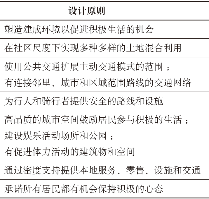 期刊精粹 | 促进积极生活的城市设计导则：欧美国家经验【2019.6期】