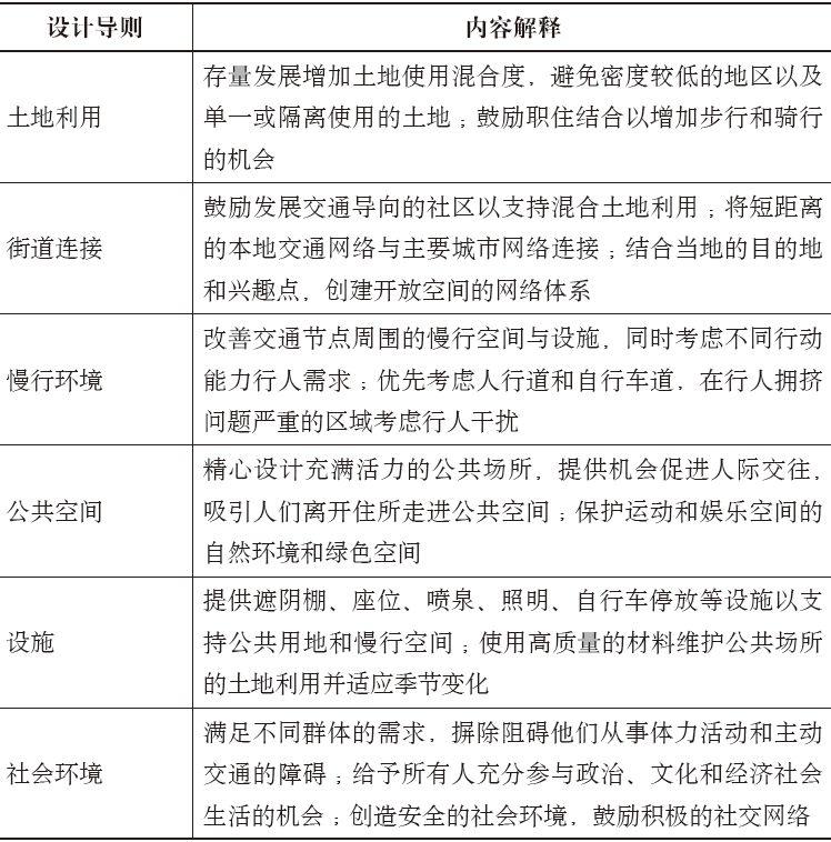 期刊精粹 | 促进积极生活的城市设计导则：欧美国家经验【2019.6期】