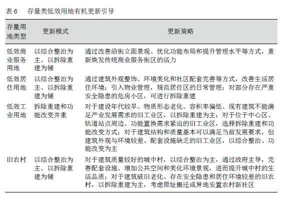 【规划管理】郊野单元控制性规划管控思考与策略 【规划管理】郊野单元控制性规划管控思考与策略