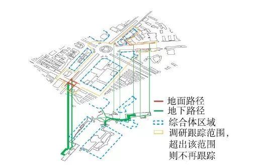 【文章精选】王桢栋 邬梦昊 戴晓玲 方家 扈龑喆| 城市综合体与城市步行及地铁系统的整合模式研究| 2019年6期