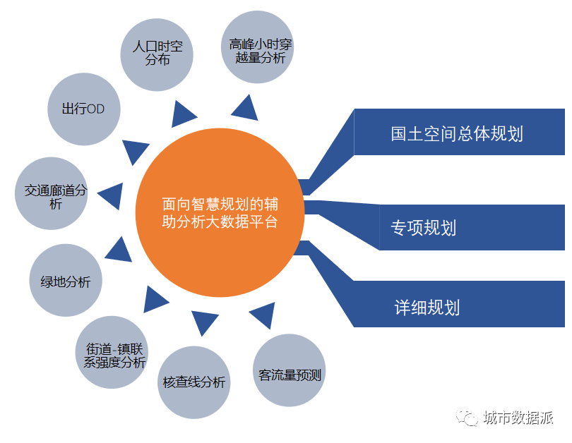 是什么平台，让规划院实现向智慧规划快速转型？丨城市数据派