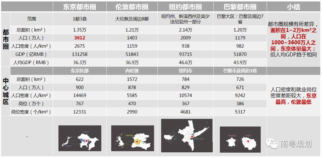 专家报告 | 陈洋：国土空间规划背景下的都市圈发展与规划响应