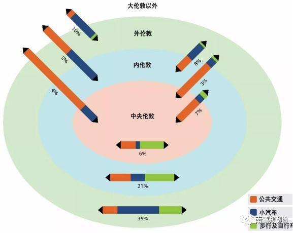 专家报告 | 陈洋：国土空间规划背景下的都市圈发展与规划响应