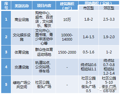 专家报告 | 陈洋：国土空间规划背景下的都市圈发展与规划响应