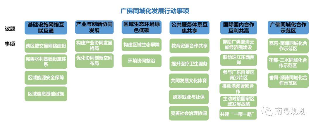 专家报告 | 陈洋：国土空间规划背景下的都市圈发展与规划响应