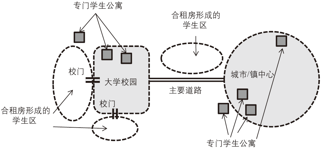 期刊精粹 | 国外学生化研究评述及其对本土化研究的启示【2019.6期】