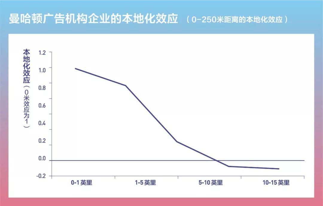 唐杰：美国的创新与城市空间格局变化