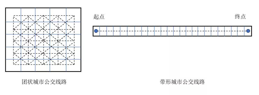伍速锋:带形城市交通规律与启示 伍速锋:带形城市交通规律与启示