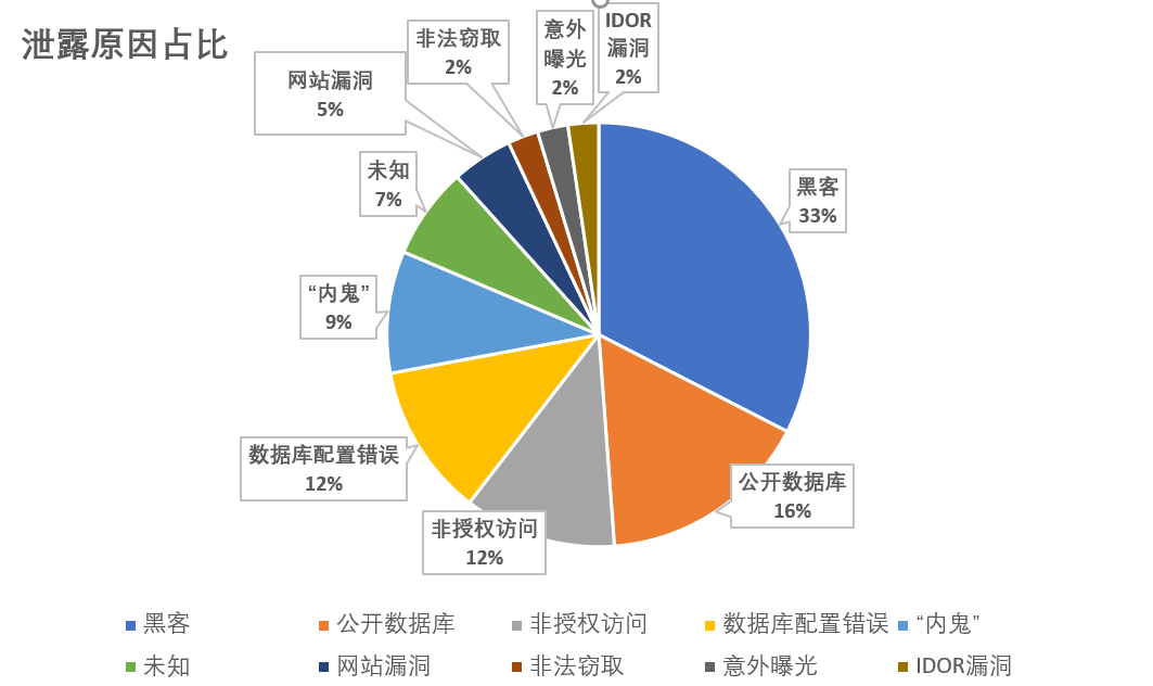 盘点：2019年最大的10起数据泄露事件丨城市数据派