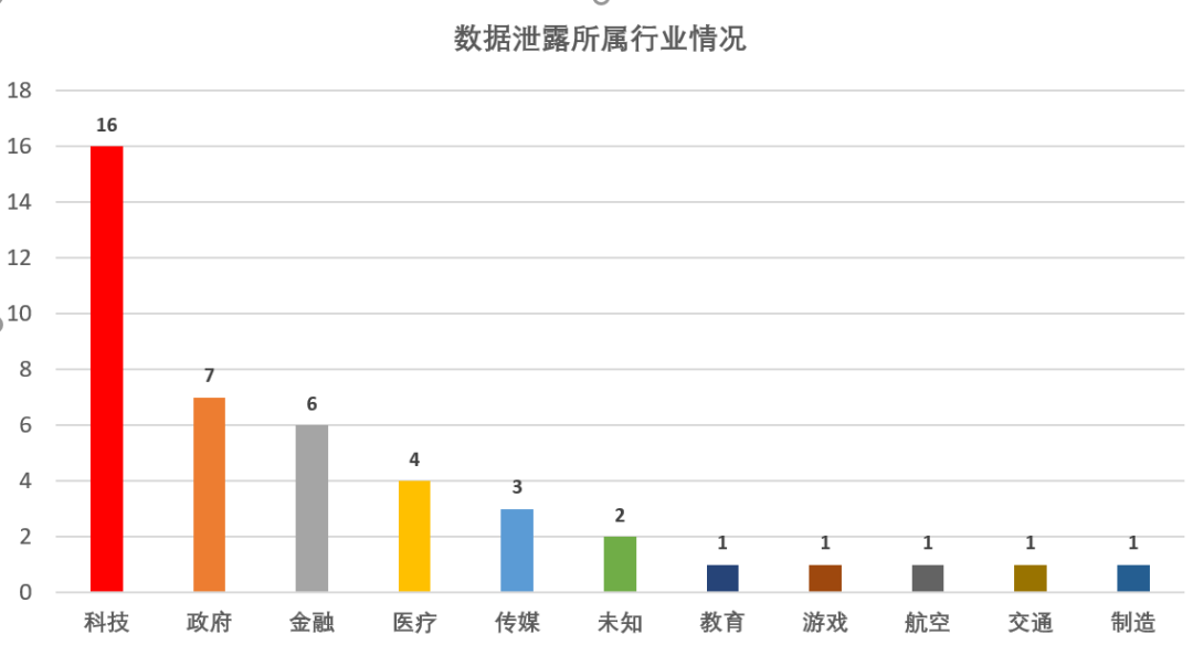 盘点：2019年最大的10起数据泄露事件丨城市数据派