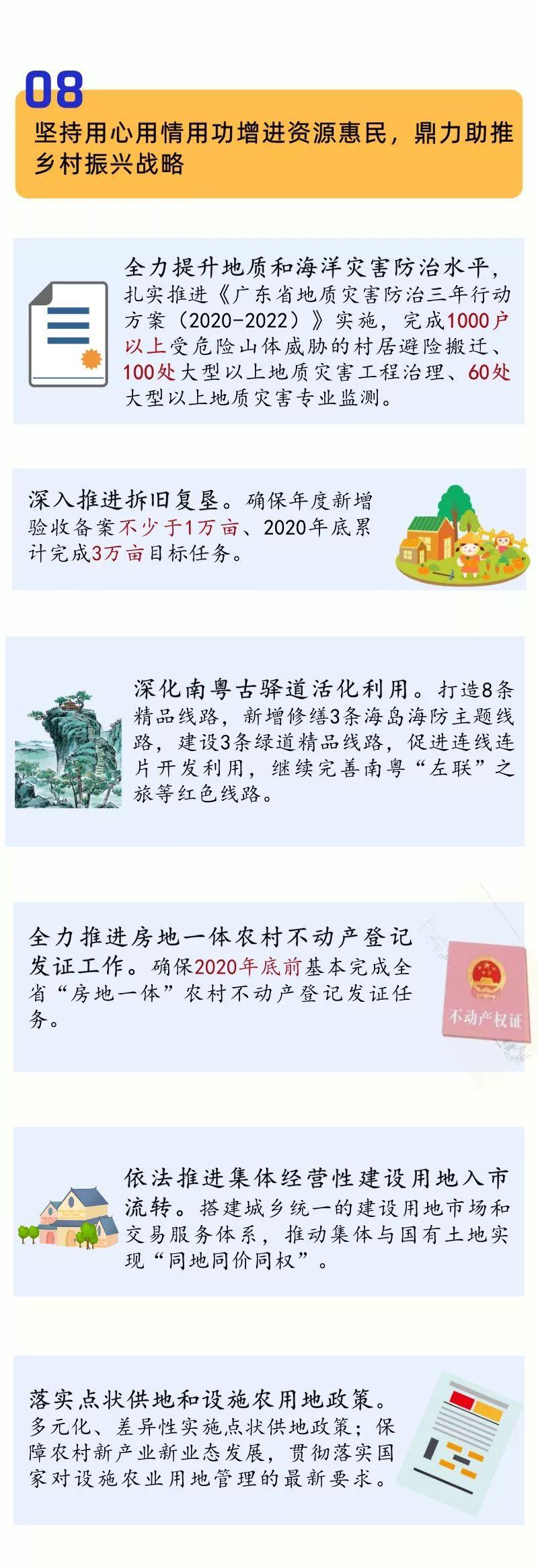 资讯︱一图看懂2020年广东自然资源十大重点工作