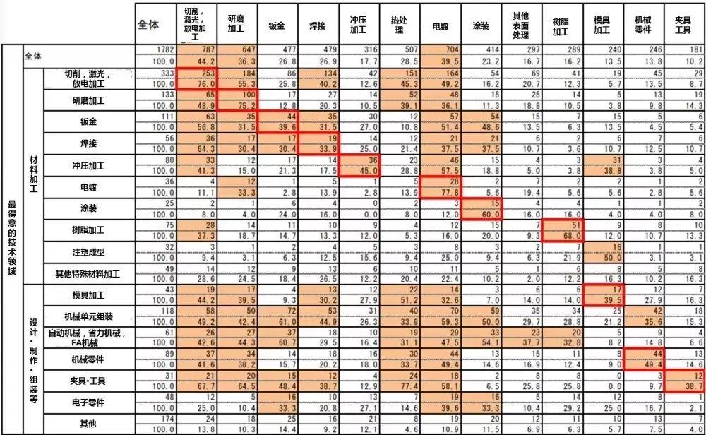 东京湾区主题系列(三)——产业格局的重塑 东京湾区主题系列(三)——产业格局的重塑
