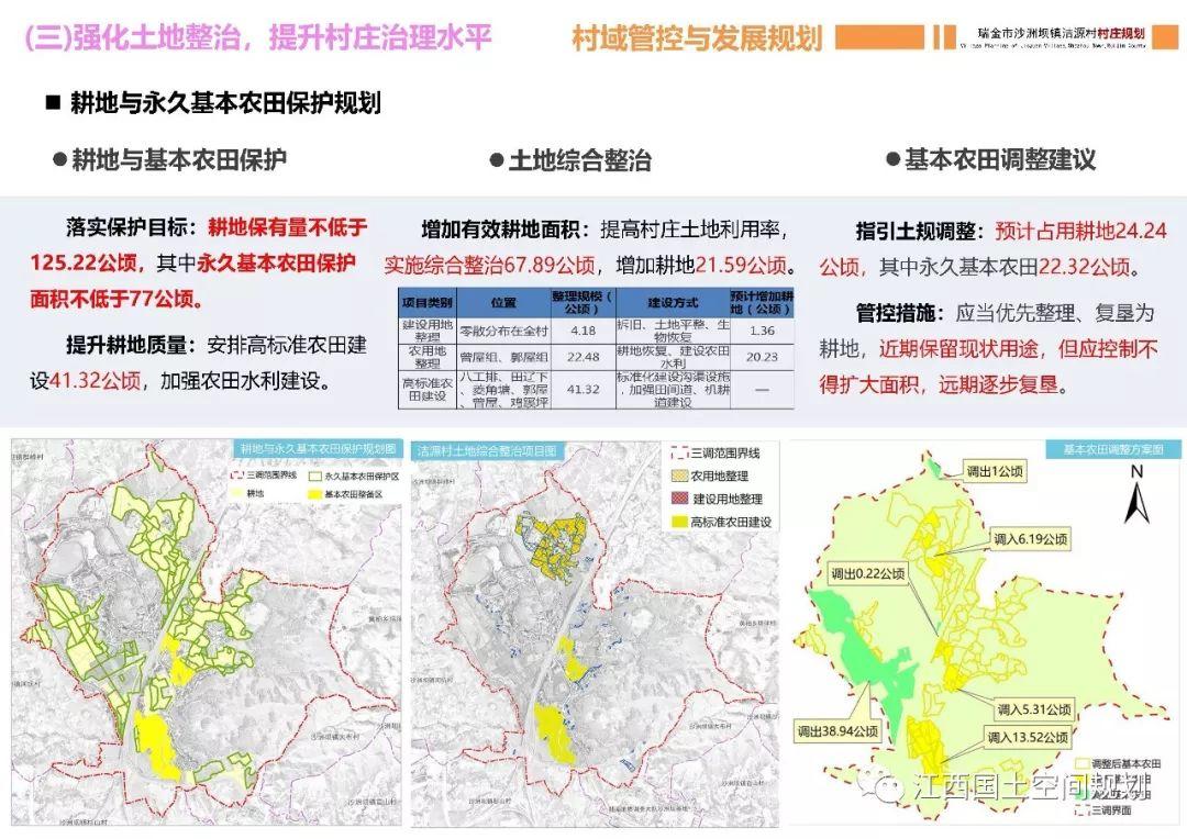 国土空间规划背景下村庄规划编制探索——以瑞金市沙洲坝镇洁源村村庄规划为例