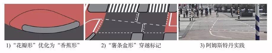 【文章精选】杨琪瑶 蔡军 黄建中| 面向出行品质提升的自行车路网规划与设计策略研究| 2019年第6期