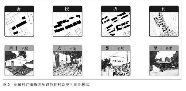当前乡村规划问题反思与策略——以乡村规划设计竞赛为剖析对象