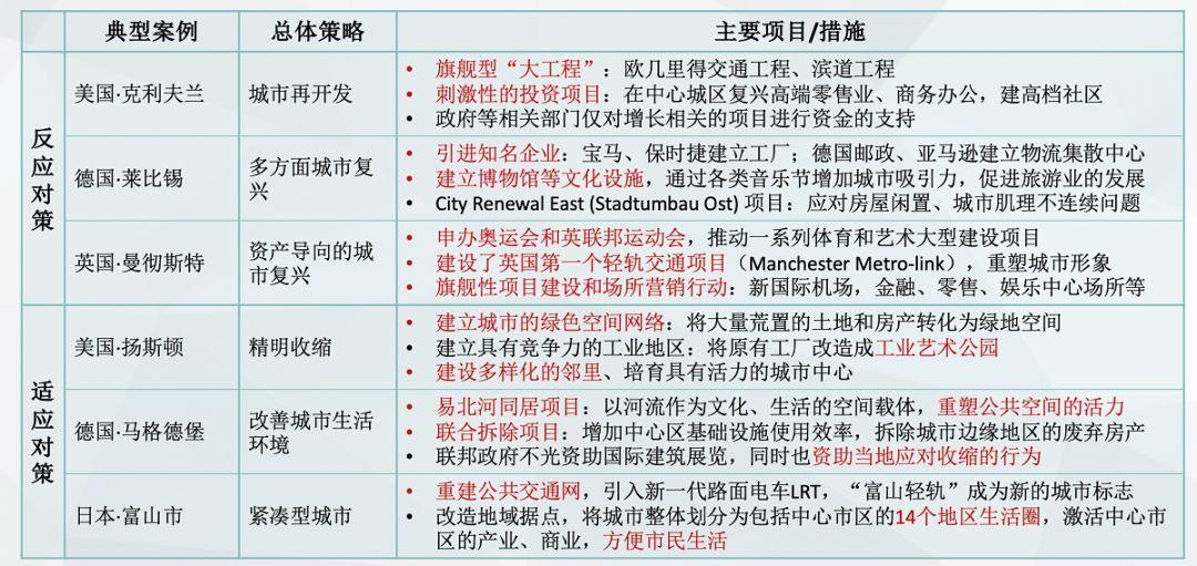 「新·思考」收缩城市：有抢人的，就有“丢人”的