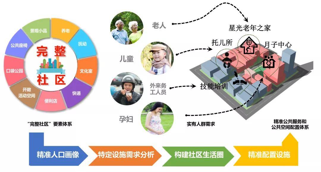 广州上新了（二）|  一城多面
