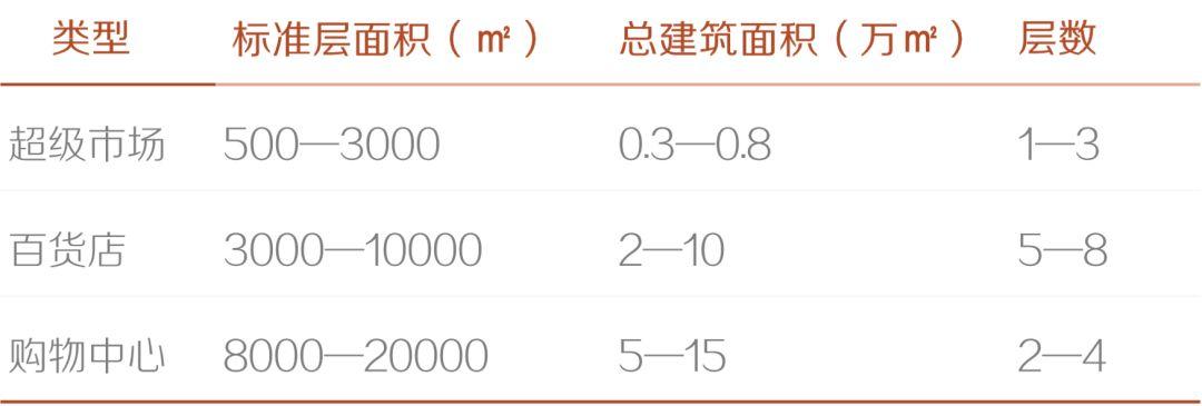小街区适用的城市功能片区及街区尺度研究