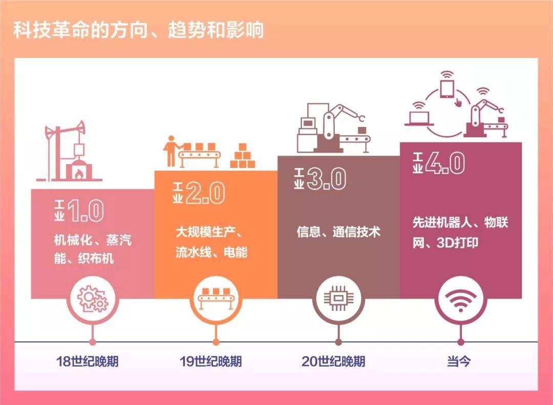 唐杰：美国的创新与城市空间格局变化