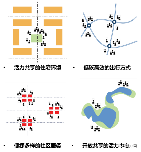 「新·案例」东营市中心城区总体城市设计 —— 人本视角下的品质提升思路与方法 「新·案例」东营市中心城区总体城市设计 —— 人本视角下的品质提升思路与方法