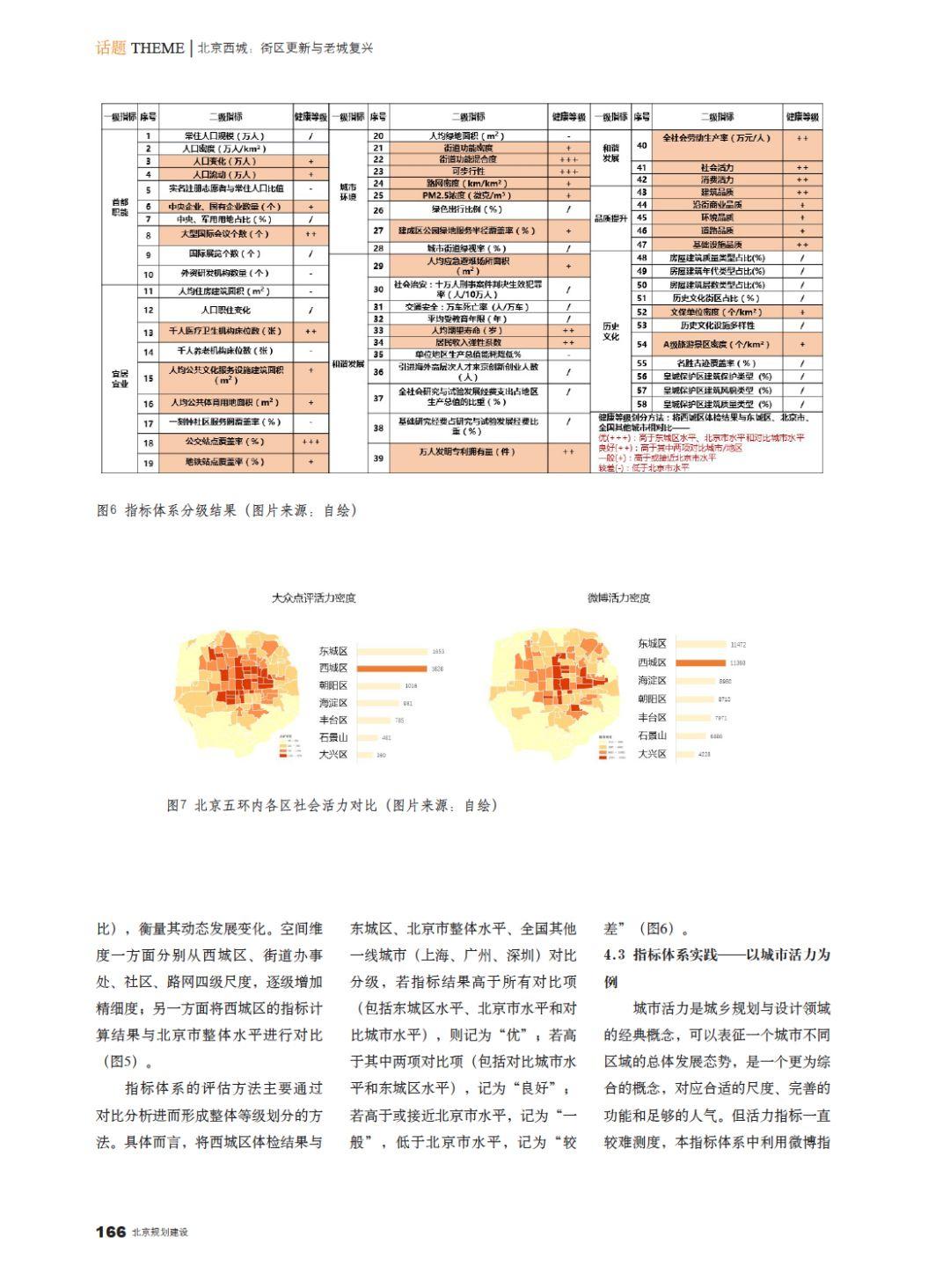 论文推送 | 北京西城城市体检关键技术研究与实践 论文推送 | 北京西城城市体检关键技术研究与实践