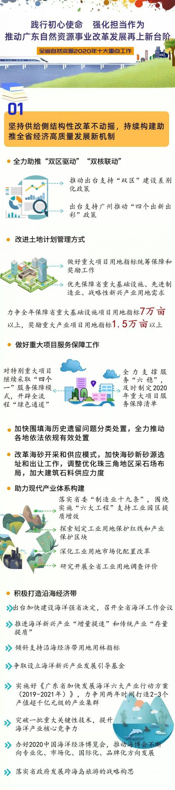资讯︱一图看懂2020年广东自然资源十大重点工作