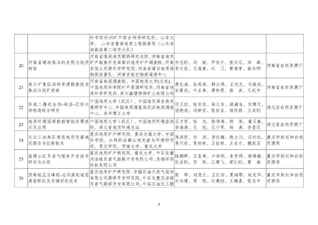 共200项！2019年度国土资源、测绘、海洋科学技术奖获奖成果名单公布