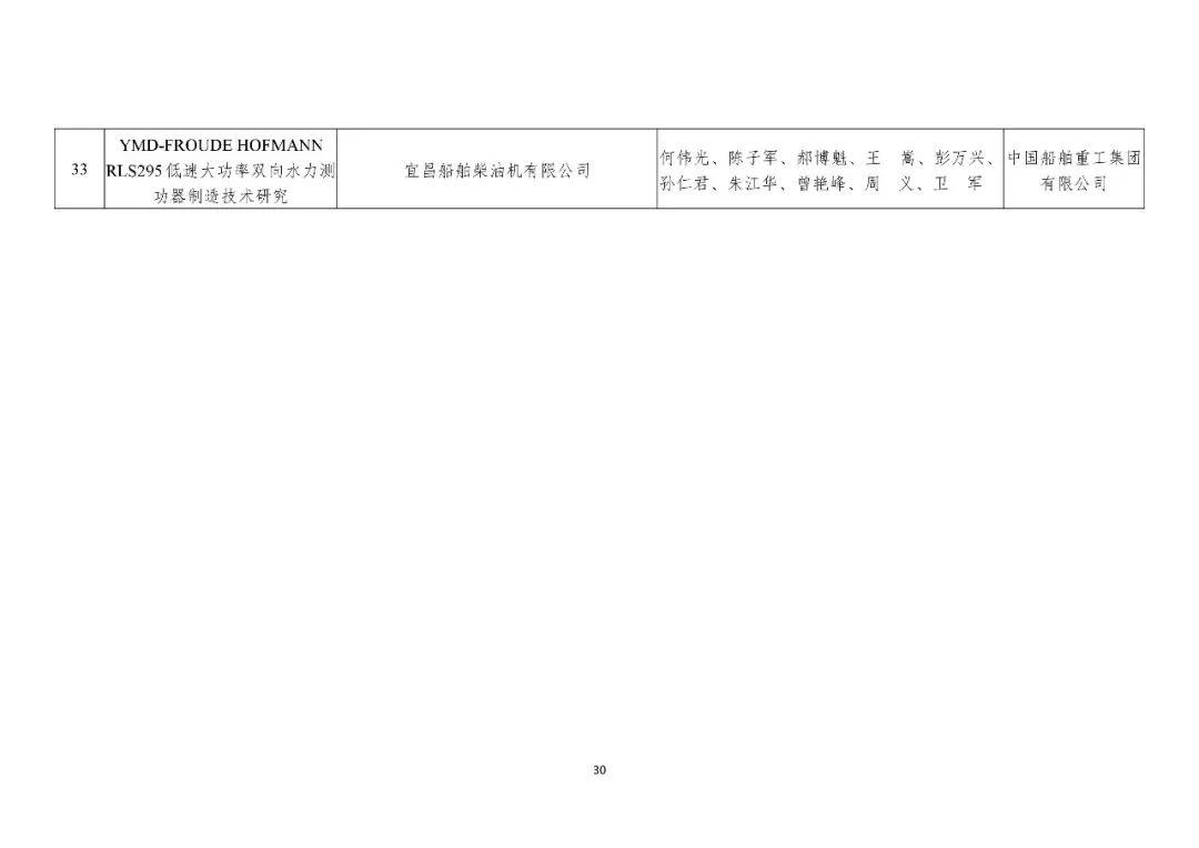 共200项！2019年度国土资源、测绘、海洋科学技术奖获奖成果名单公布