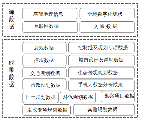 是什么平台，让规划院实现向智慧规划快速转型？丨城市数据派