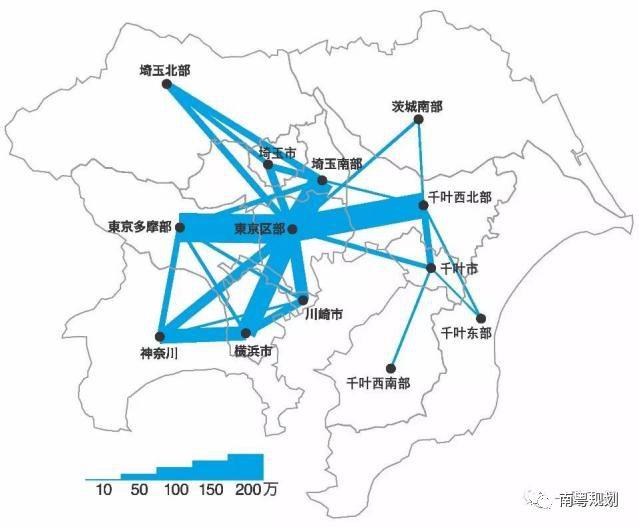 专家报告 | 陈洋：国土空间规划背景下的都市圈发展与规划响应