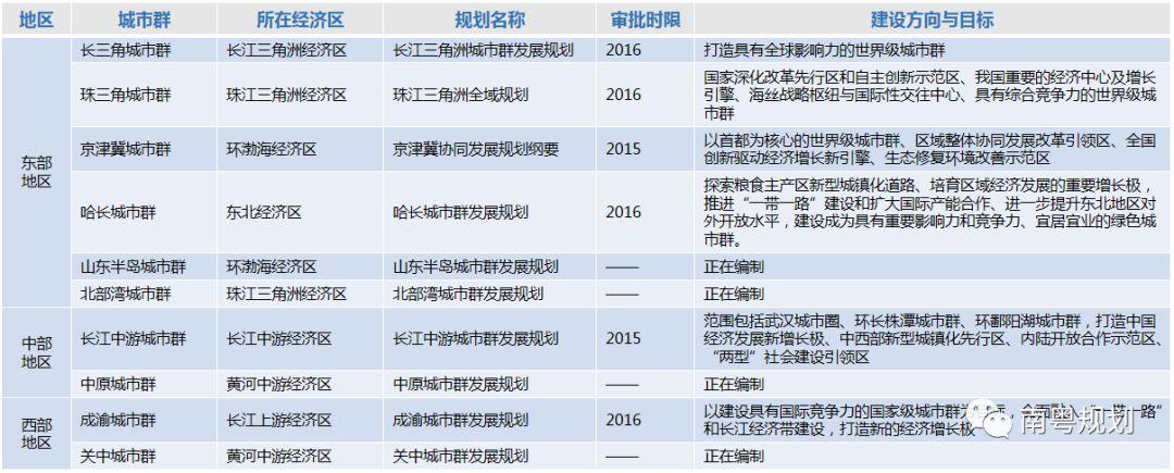 专家报告 | 陈洋：国土空间规划背景下的都市圈发展与规划响应
