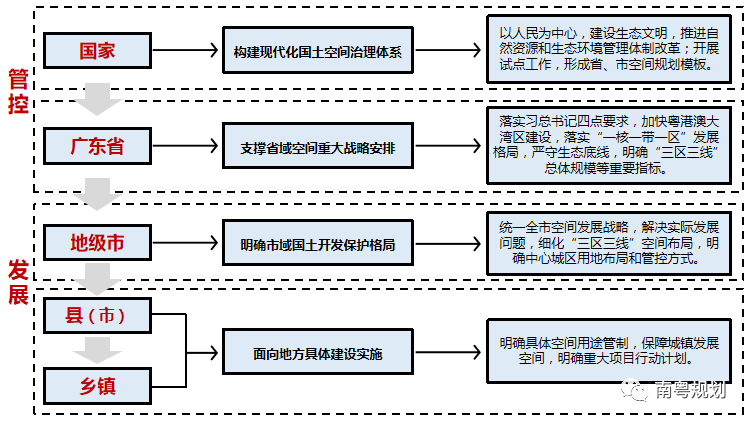 专家报告 | 陈洋：国土空间规划背景下的都市圈发展与规划响应