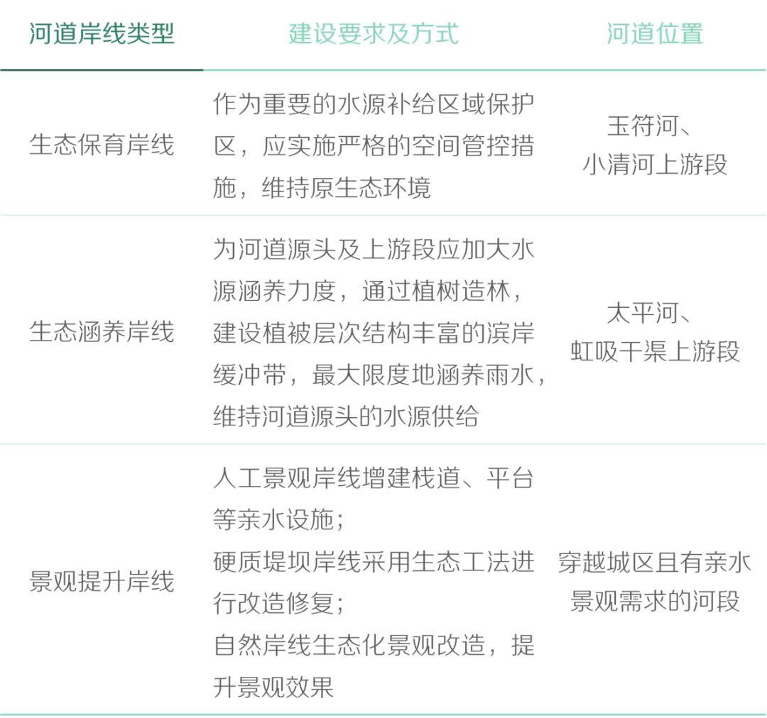 基于生态修复视角的城市蓝绿空间规划策略研究