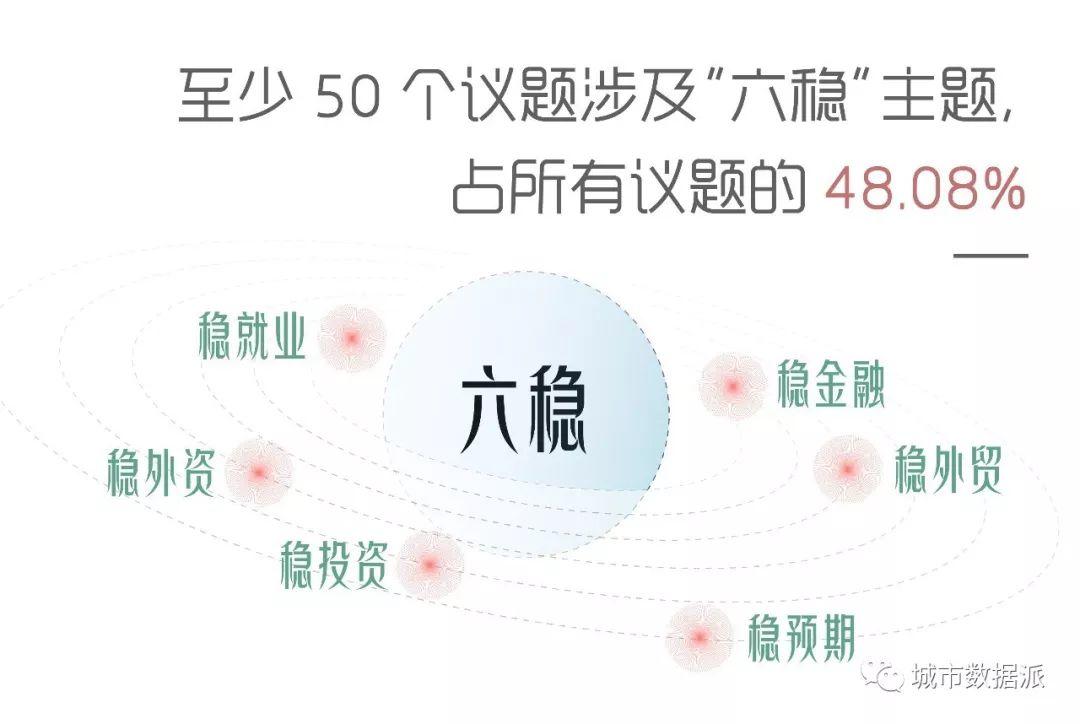 政府都在忙些啥?数据解密2019年国务院常务会丨城市数据派 政府都在忙些啥?数据解密2019年国务院常务会丨城市数据派