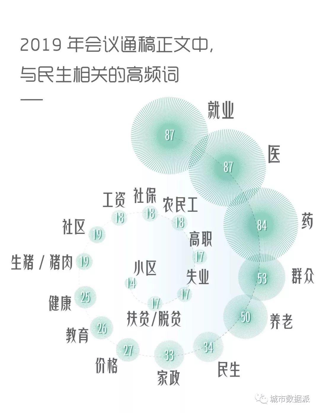 政府都在忙些啥?数据解密2019年国务院常务会丨城市数据派 政府都在忙些啥?数据解密2019年国务院常务会丨城市数据派