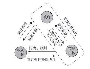 【文章精选】林辰芳 杜雁 岳隽 王嘉| 多元主体协同合作的城市更新机制研究——以深圳为例| 2019年第6期