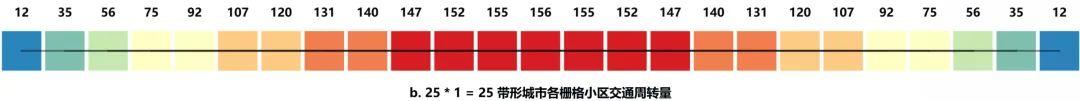 伍速锋:带形城市交通规律与启示 伍速锋:带形城市交通规律与启示