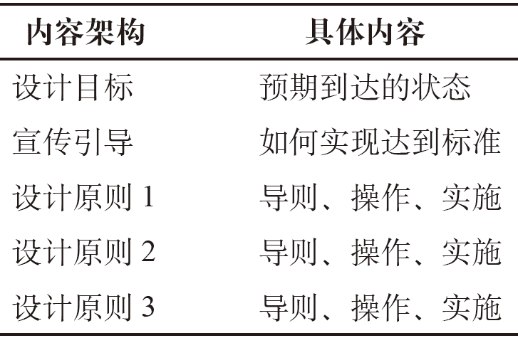 期刊精粹 | 促进积极生活的城市设计导则：欧美国家经验【2019.6期】