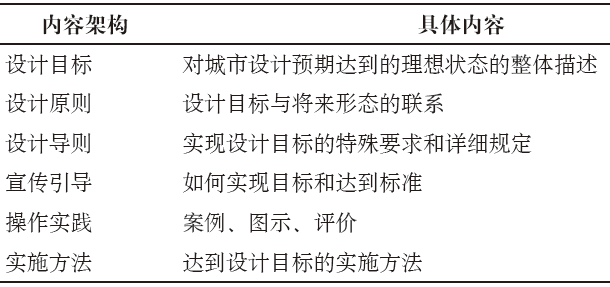 期刊精粹 | 促进积极生活的城市设计导则：欧美国家经验【2019.6期】