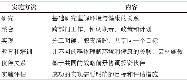 期刊精粹 | 促进积极生活的城市设计导则:欧美国家经验【2019.6期】 期刊精粹 | 促进积极生活的城市设计导则:欧美国家经验【2019.6期】