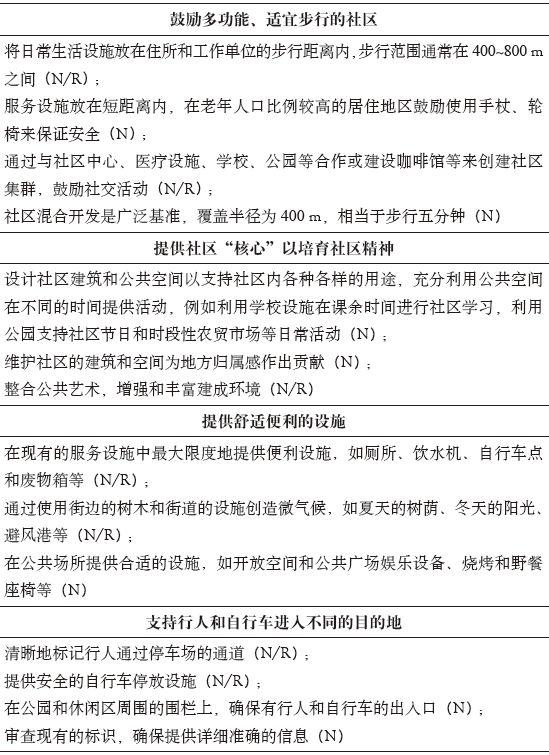 期刊精粹 | 促进积极生活的城市设计导则：欧美国家经验【2019.6期】