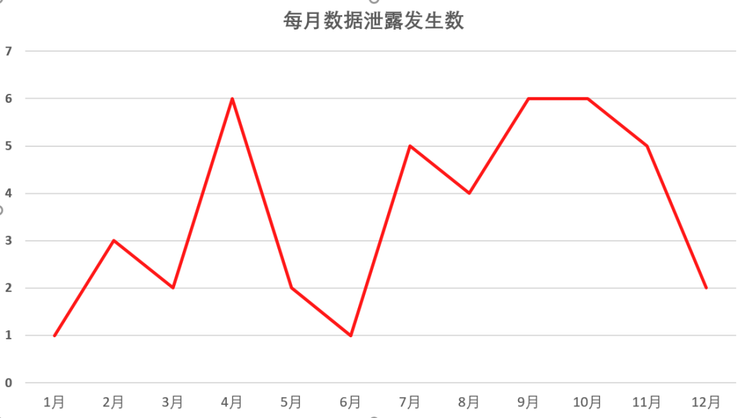盘点：2019年最大的10起数据泄露事件丨城市数据派